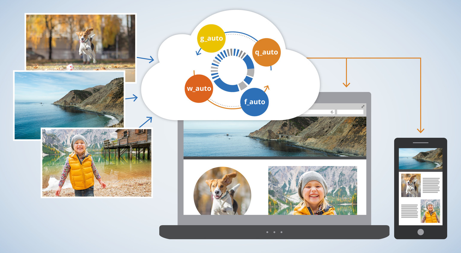 Auto image crop, responsive images and image quality