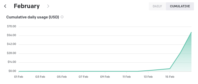 Screenshot of my OpenAI usage expenses rising exponentially.