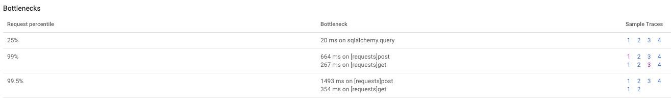 Understand requests latency with Stackdriver Trace