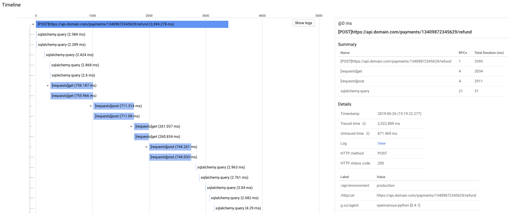 Understand requests latency with Stackdriver Trace