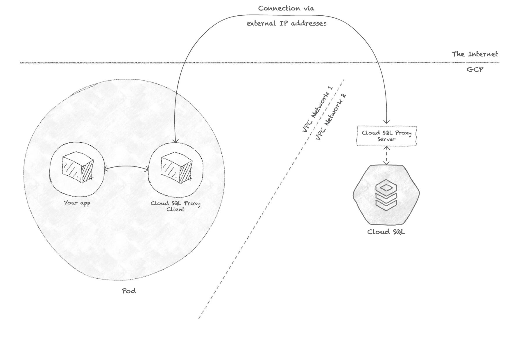 A begginner's guide to Google Kubernetes Engine