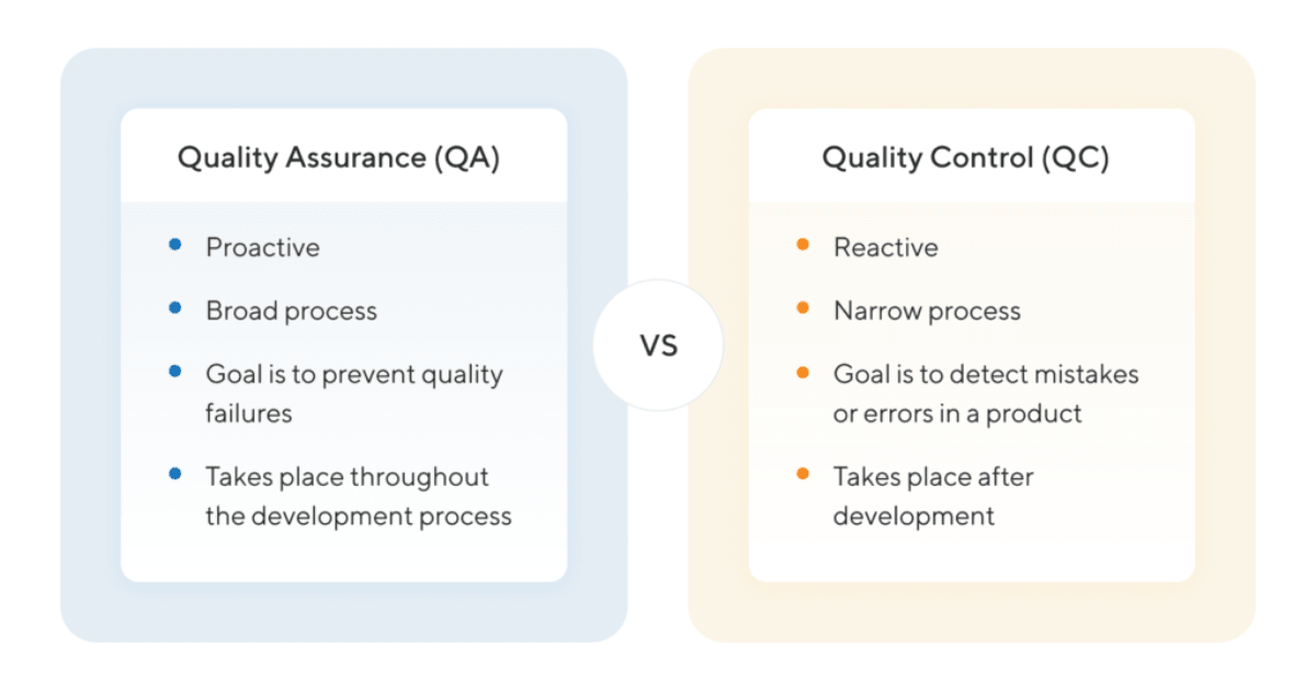 Quality Assurance vs. Quality Control