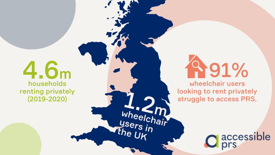 private rented sector is key to helping disabled people find suitable homes