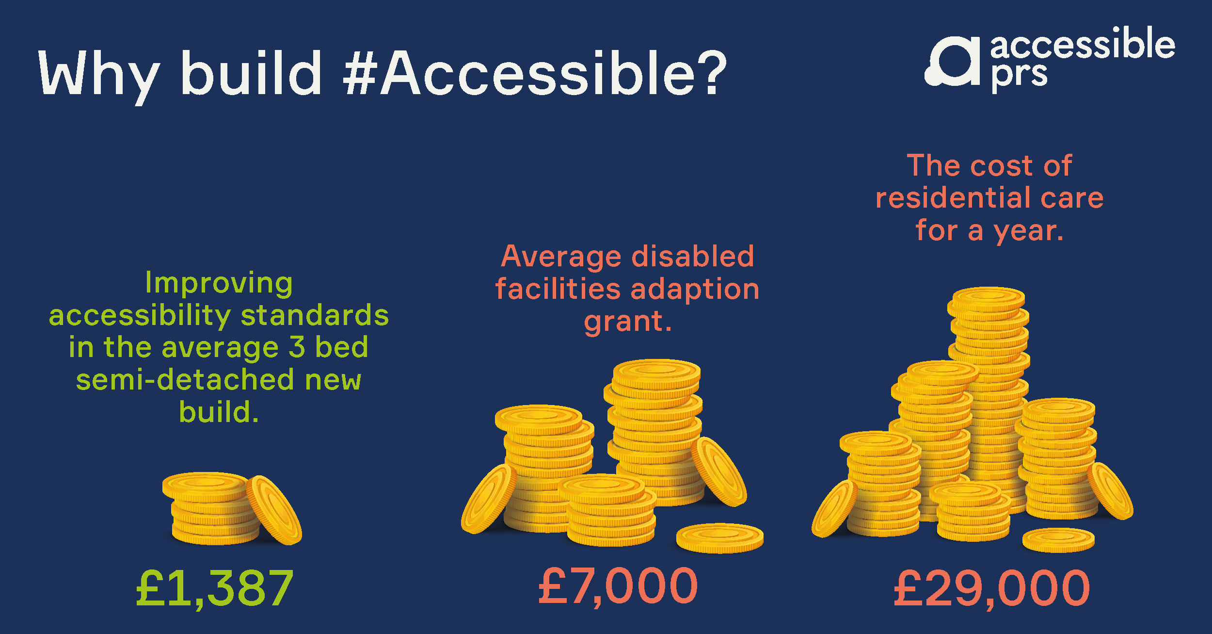 Why build accessible infographic