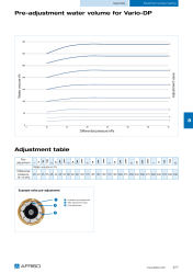 AFRISO_PRE-ADJUSTMENT_WATER_VOLUME_PROCALIDA_VARIO-DP.PDF