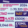 The Octagon's achievements in 2024