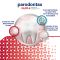 PARODONTAX - Gum Breath & Sensitivity Οδοντόκρεμα για Ευαίσθητα Δόντια & Δυσάρεστη Αναπνοή - 75ml