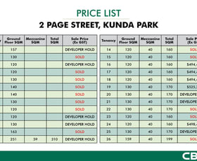 Factory, Warehouse & Industrial commercial property sold at 2 Page Street Kunda Park QLD 4556