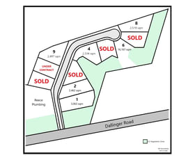 Development / Land commercial property for sale at 453 Dallinger Road Lavington NSW 2641