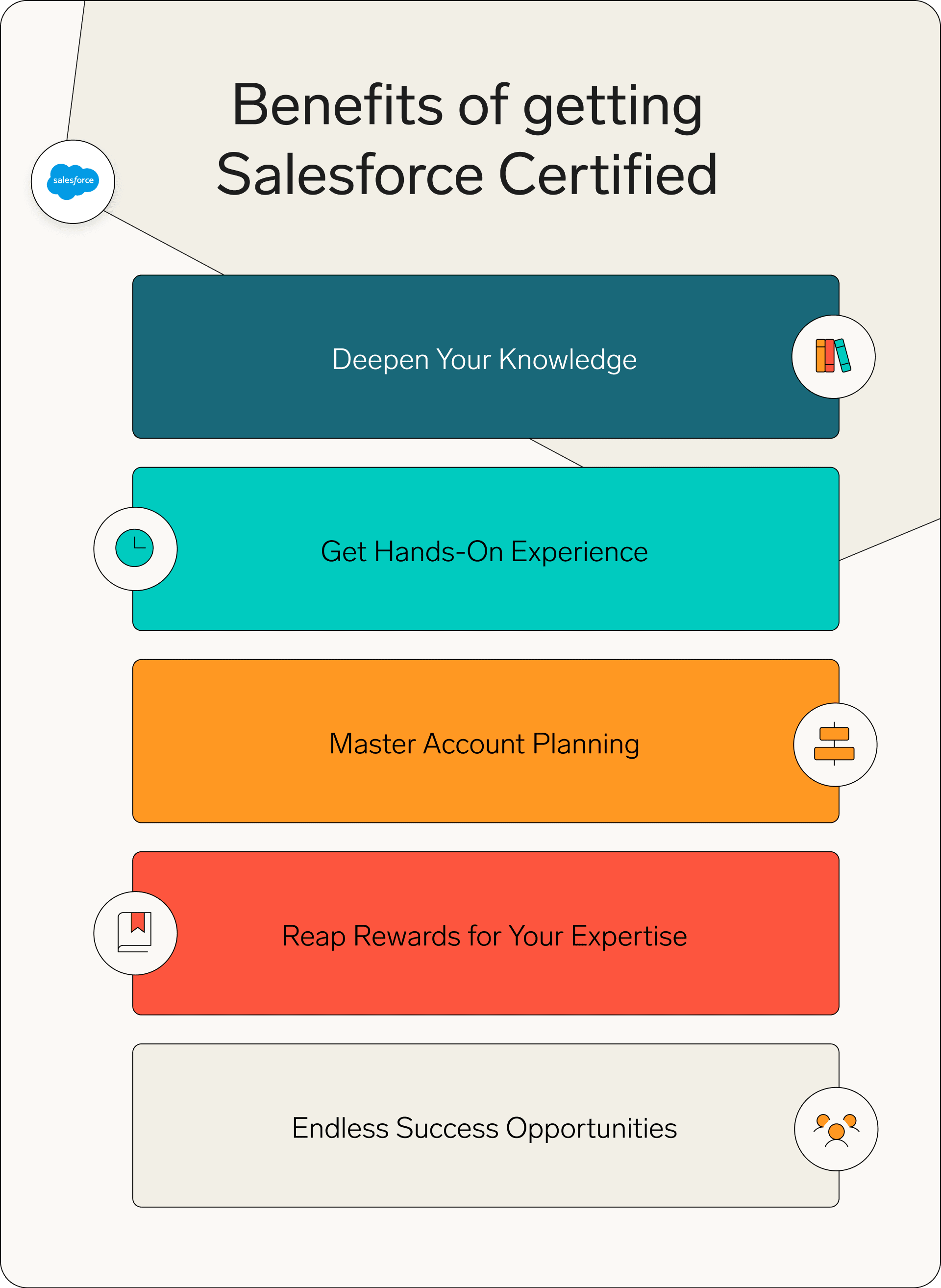 The benefits of getting Salesforce certified