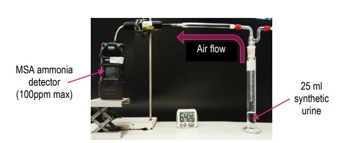 The setup used to detect the level of ammonia present in the air for Zinador 22L test