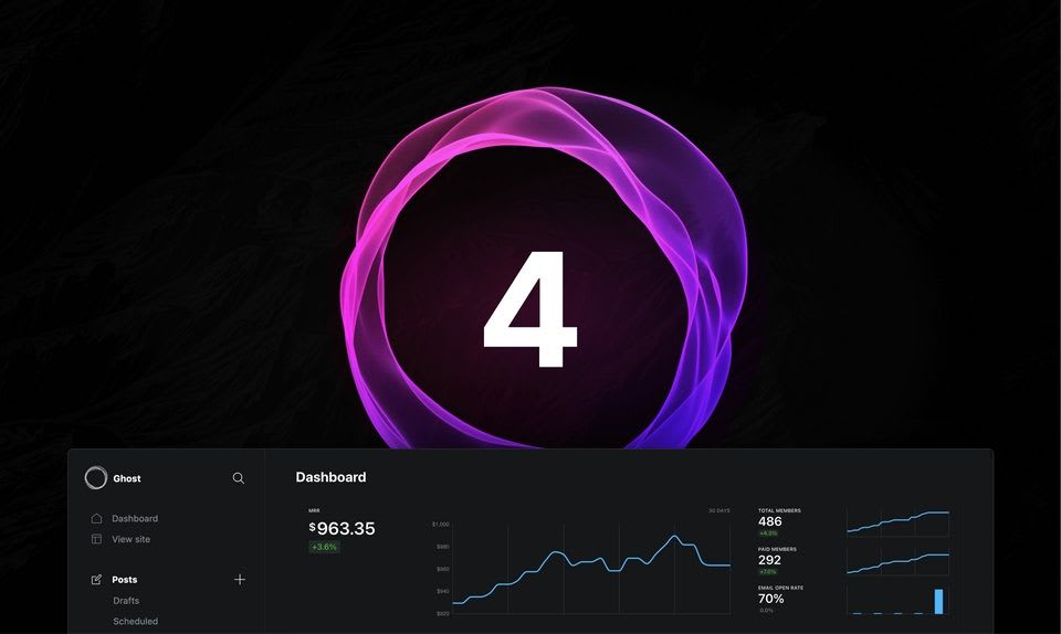 Ghost 4.0 体验心得
