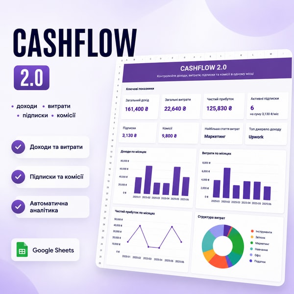Cashflow 2.0 | Доходи, витрати та підписки