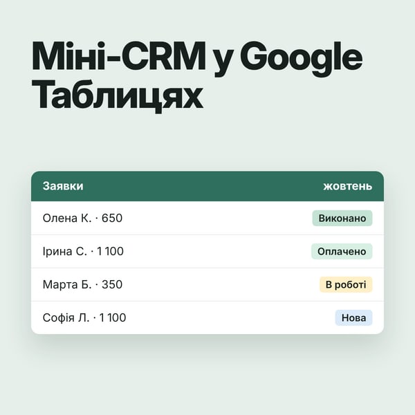 Міні-CRM у Google Таблицях: заявки, клієнти й виручка в одному місці