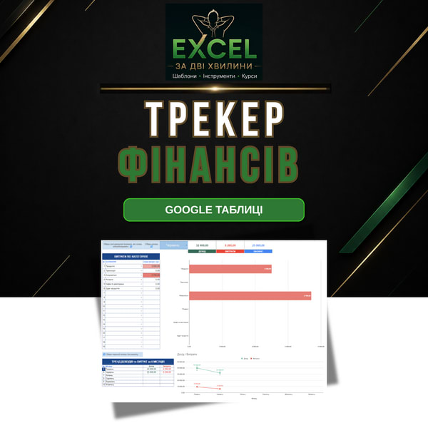 Планер бюджету — Google Sheets шаблон 2026 | Операції, ліміти, аналітика