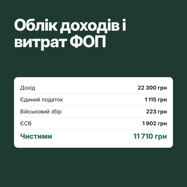 Облік доходів і витрат ФОП у Google Таблицях (ставки 2026)