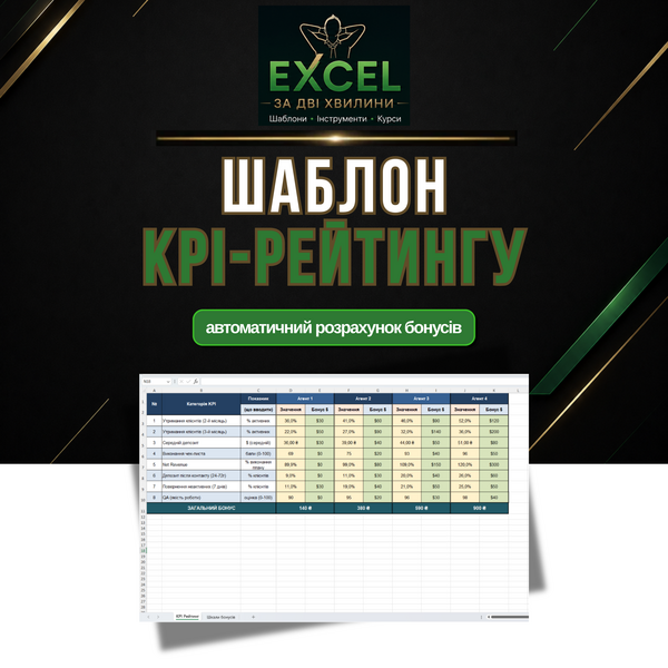 KPI Dashboard: Автоматичний розрахунок бонусів агентів у Excel