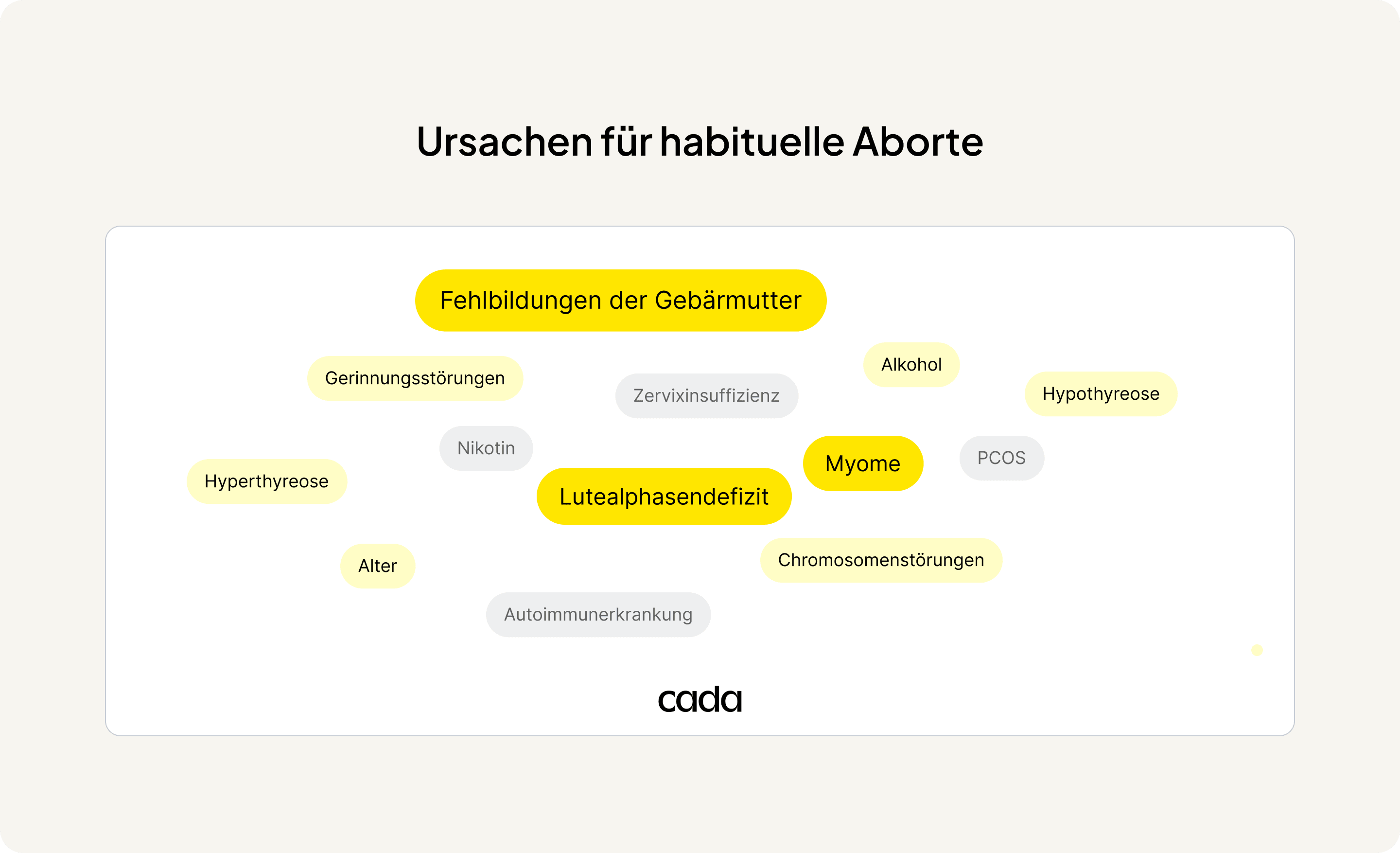 Ursachen für habituelle Aborte