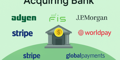 Acquirer (Acquiring Bank)