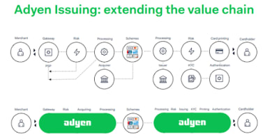 How Adyen Works: The One-Stop Engine Powering Global Payments