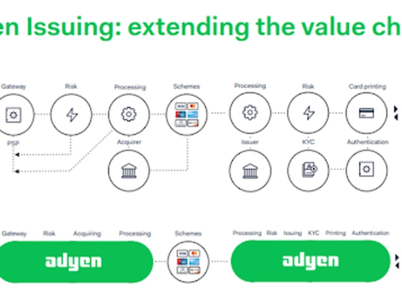 How Adyen Works: The One-Stop Engine Powering Global Payments
