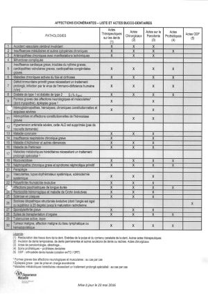 Ald dentaire kxwarg - Eugenol