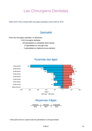 Cpam75 demographie médicale 2019 vf glissé e s q9zfnd - Eugenol