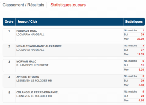 Capture d e cran 2015 11 06 a  15.38 - Eugenol