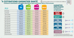 Cotisations garanties sante  fmupex - Eugenol