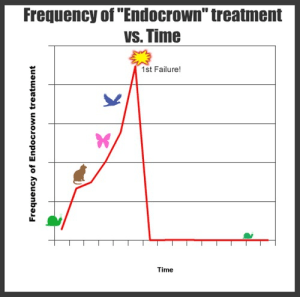 Endocrowngraphdt 03086 rpwfnd - Eugenol