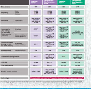 Mgen tabeau garanties todqnh - Eugenol