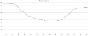 Nc medecine - Eugenol