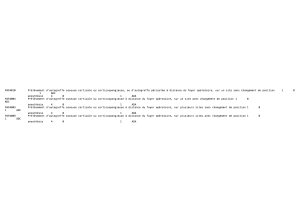 Pr l vement osseux et ccam doxkcb - Eugenol