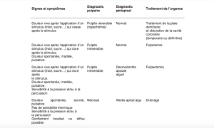 Recommandationshas endo g67rge - Eugenol