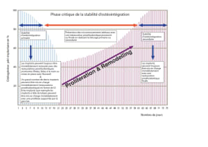 Statistique  courve ppgyuw - Eugenol