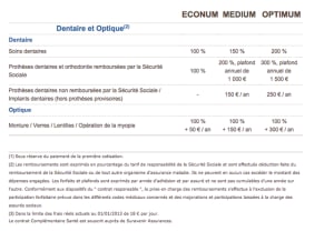 Sur avenir garanties cmb xrqnes - Eugenol