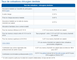 Taux cotisations urssaf jzexwj ayunta - Eugenol