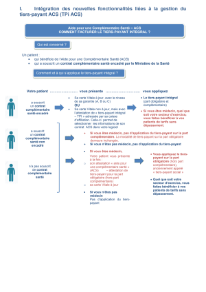 Aide acs julie ec6po9 - Eugenol