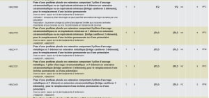 Cantilever s1pbde - Eugenol