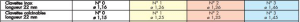 Diametre pivomatic m1r2ca - Eugenol