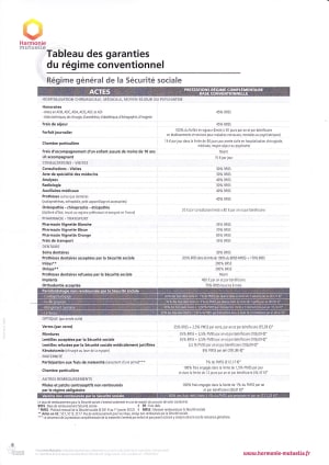 Harmonie mutuelle xni2hv - Eugenol