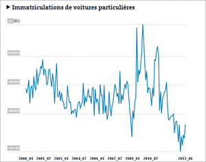 Immatriculations wxxhz1 - Eugenol