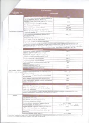 Mutuelle 500  xyuojk - Eugenol