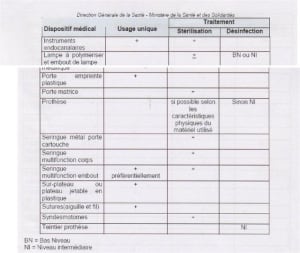 Plus clair y7xbrs - Eugenol