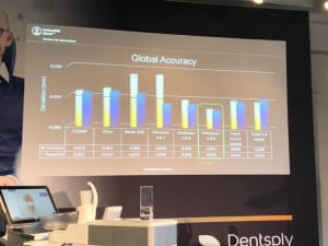 Précision arpoff - Eugenol