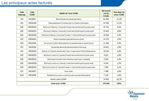 Principaux actes xws0rs - Eugenol