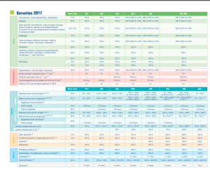 Probtp garanties kood4e - Eugenol