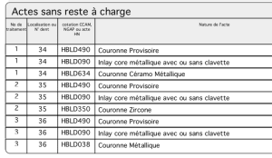Proposition alternative gycqak - Eugenol