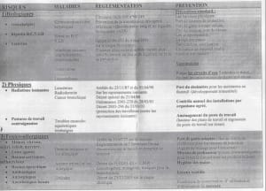 Risque lebjlh - Eugenol