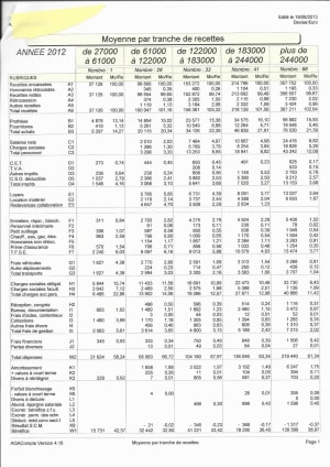 Statistiques aga dgbrvv - Eugenol